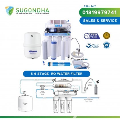 RO water Filter